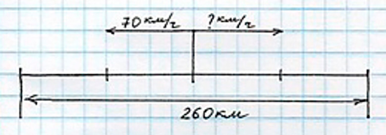 Пояснение к заданию 131
