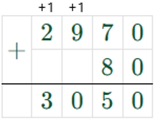 Пояснение к заданию внизу страницы