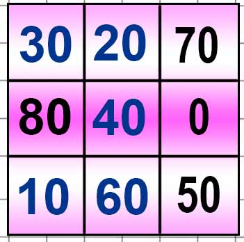 Пояснение к заданию на полях страницы