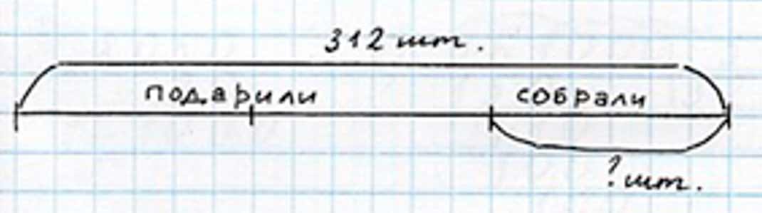 Пояснение к заданию 19