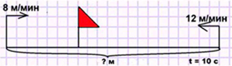Пояснение к заданию 22