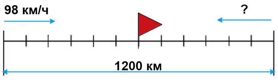 Пояснение к заданию 23