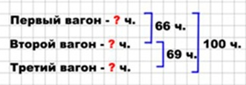 Пояснение к заданию 27