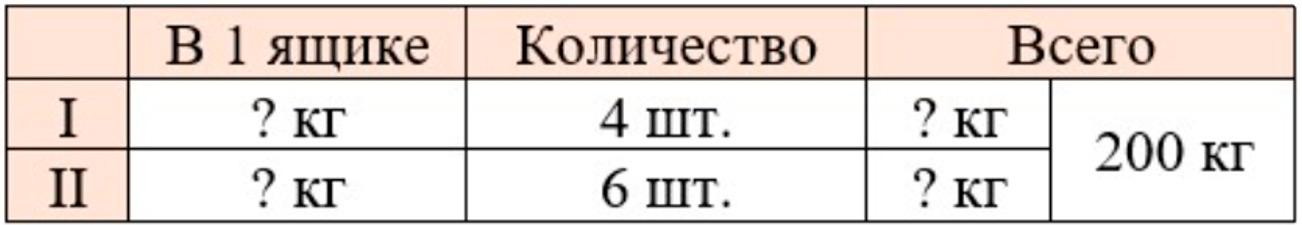 Пояснение к заданию 2