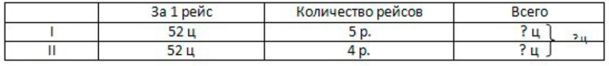 Пояснение к заданию 147