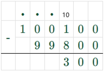 Пояснение к заданию 150