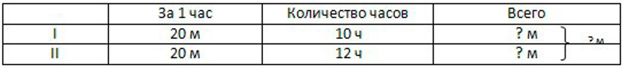 Пояснение к заданию 154