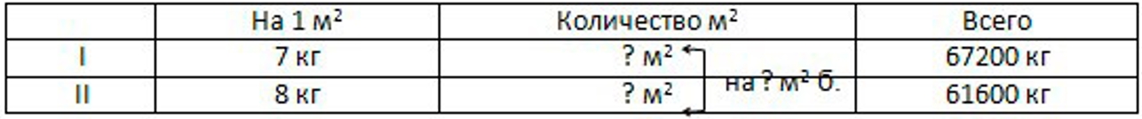 Пояснение к заданию 155