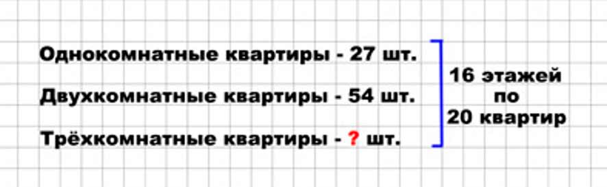 Пояснение к заданию 168