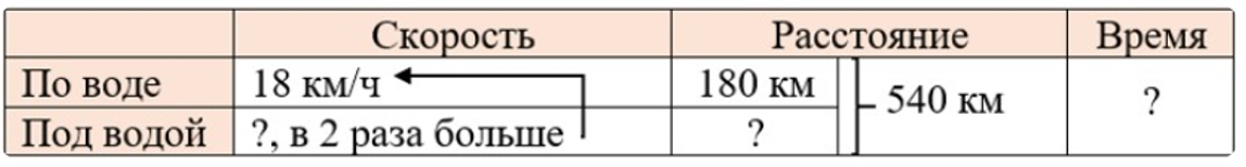 Пояснение к заданию 177
