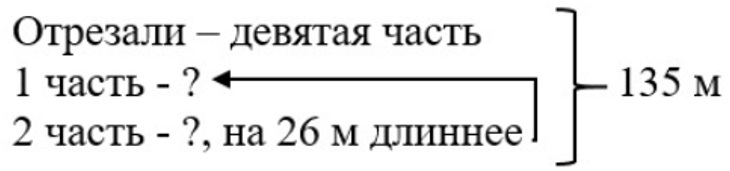 Пояснение к заданию 183