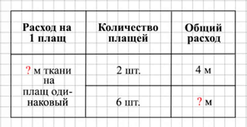 Пояснение к заданию 184