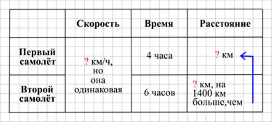 Пояснение к заданию 190