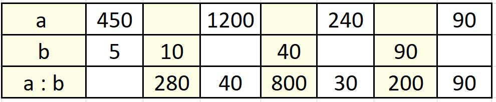 Пояснение к заданию внизу страницы