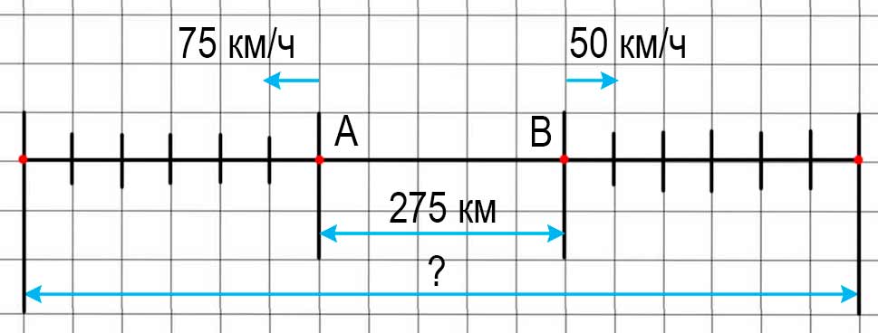 Пояснение к заданию 198