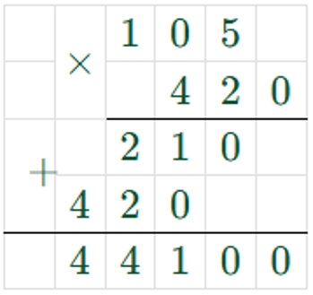 Пояснение к заданию 201