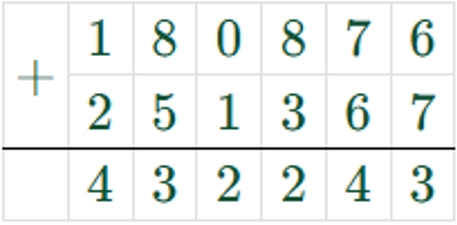 Пояснение к заданию 201