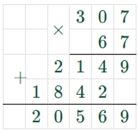 Пояснение к заданию 206