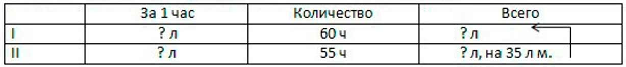 Пояснение к заданию 208