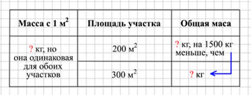 Пояснение к заданию 215
