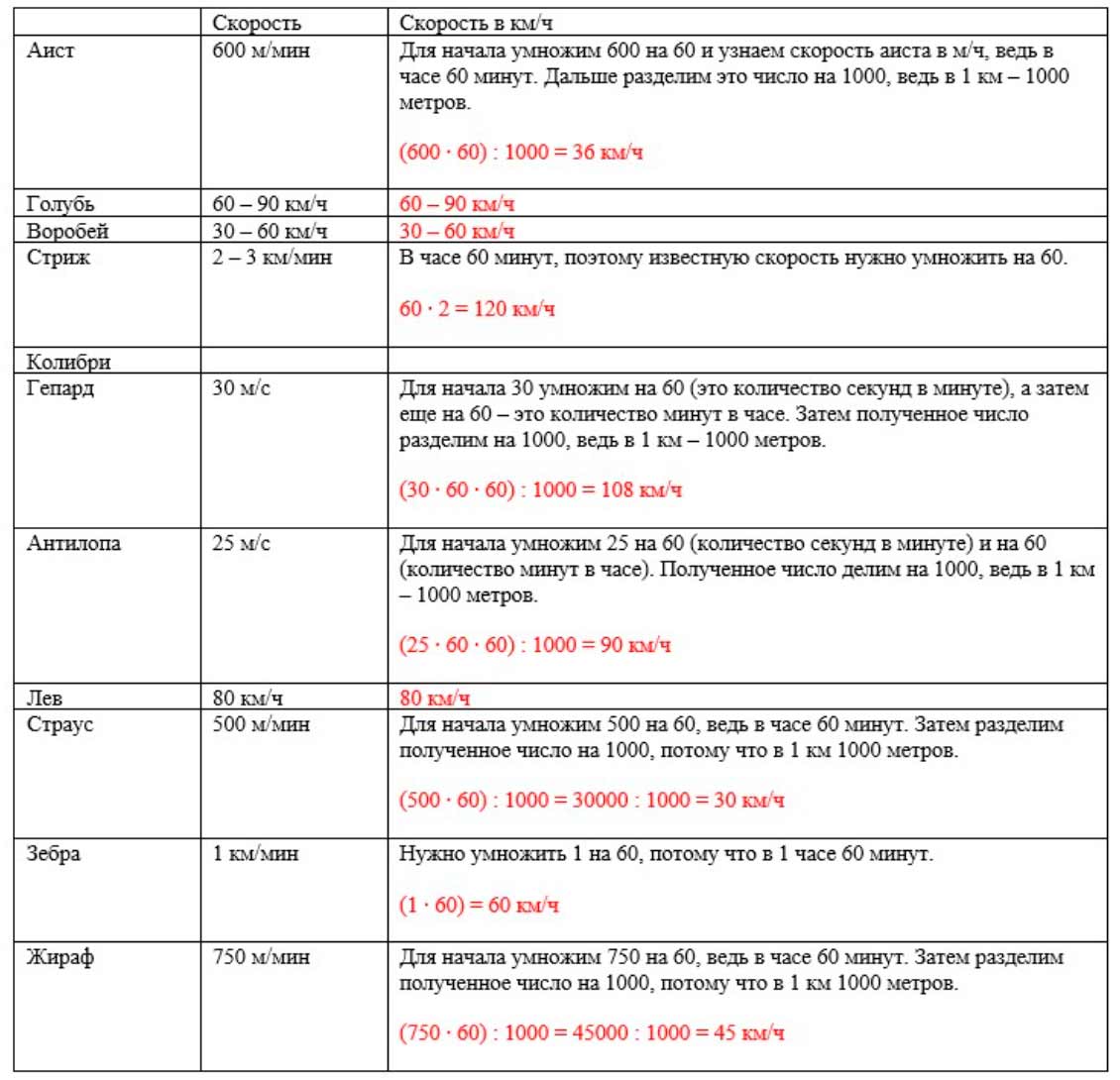 Пояснение к заданию 12