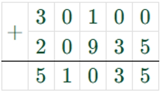 Пояснение к заданию 3