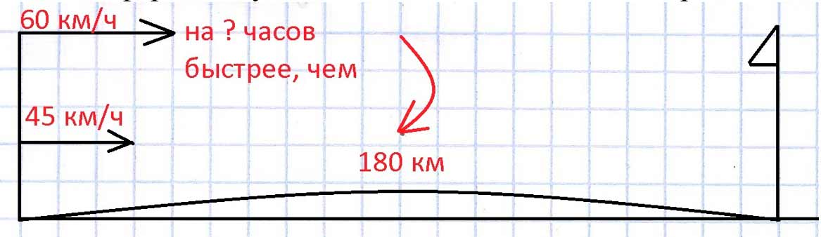 Пояснение к заданию 16