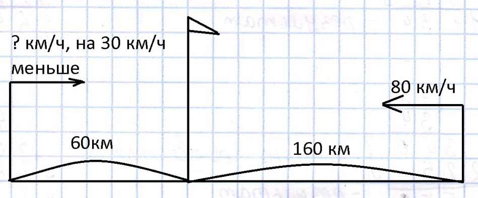 Пояснение к заданию 16