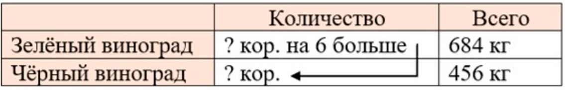 Пояснение к заданию 17