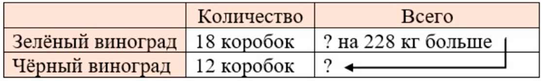 Пояснение к заданию 17