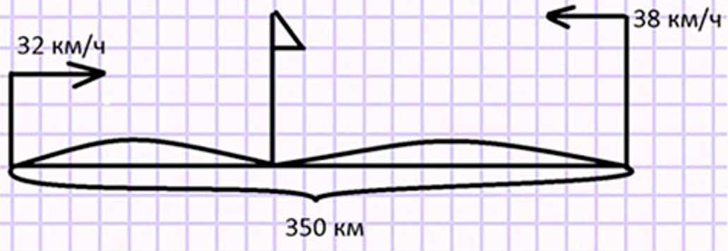 Пояснение к заданию 22