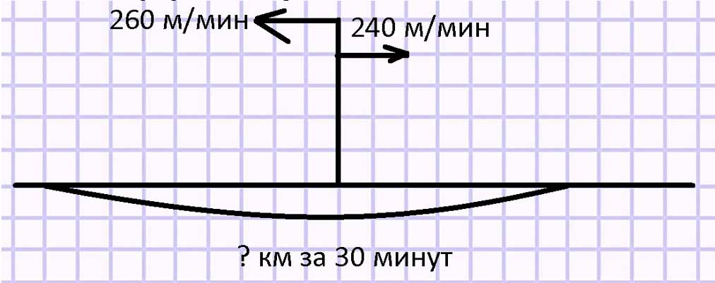Пояснение к заданию 23