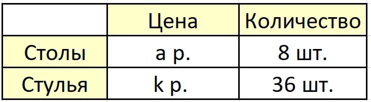Пояснение к заданию 25