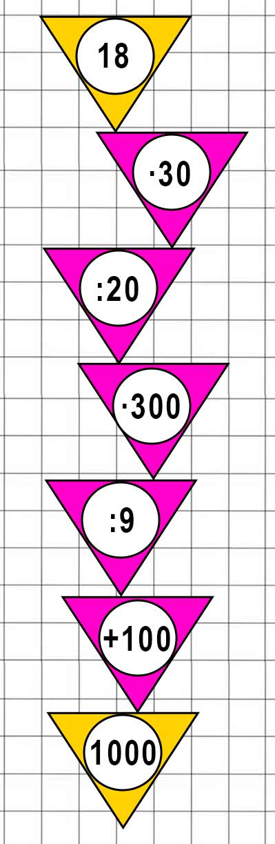Пояснение к заданию на полях страницы
