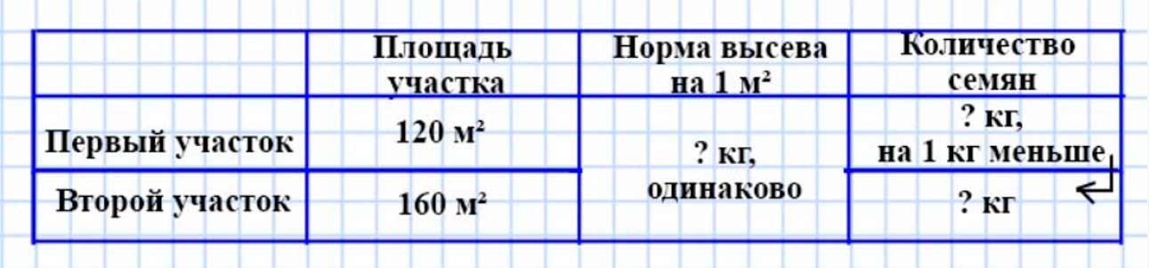 Пояснение к заданию 228