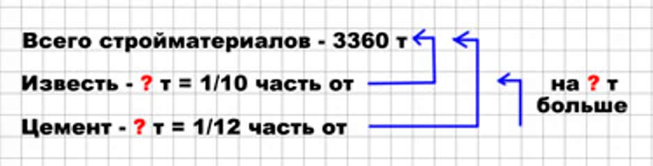 Пояснение к заданию 235