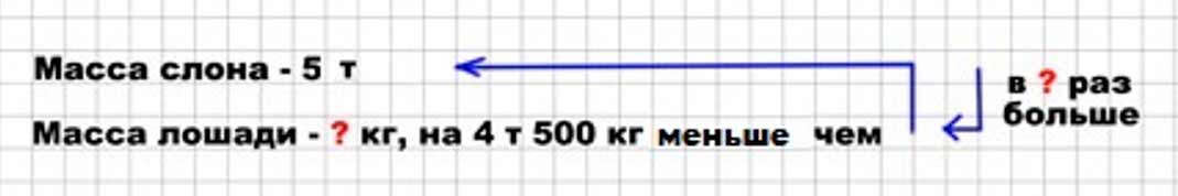 Пояснение к заданию 236