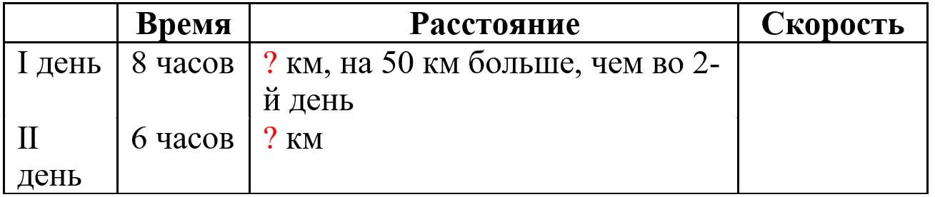 Пояснение к заданию 242