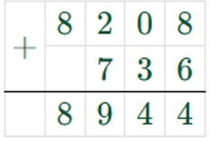 Пояснение к заданию 244