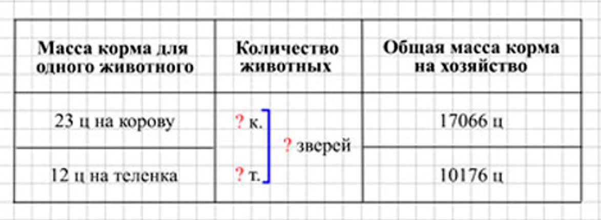 Пояснение к заданию 248