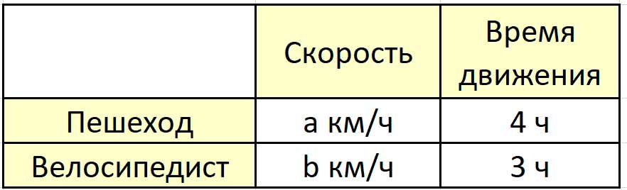 Пояснение к заданию 250