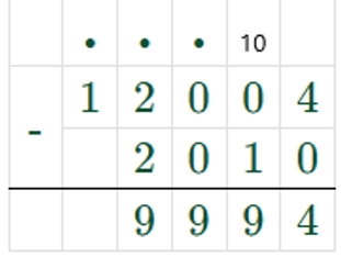 Пояснение к заданию 251