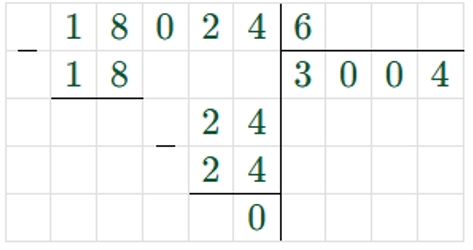 Пояснение к заданию 251