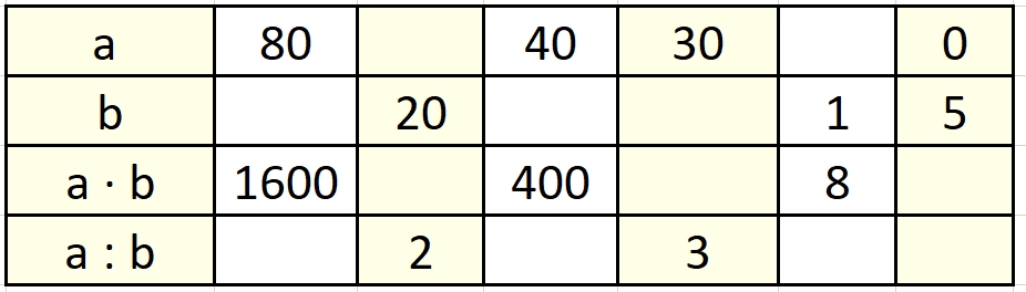 Пояснение к заданию 261