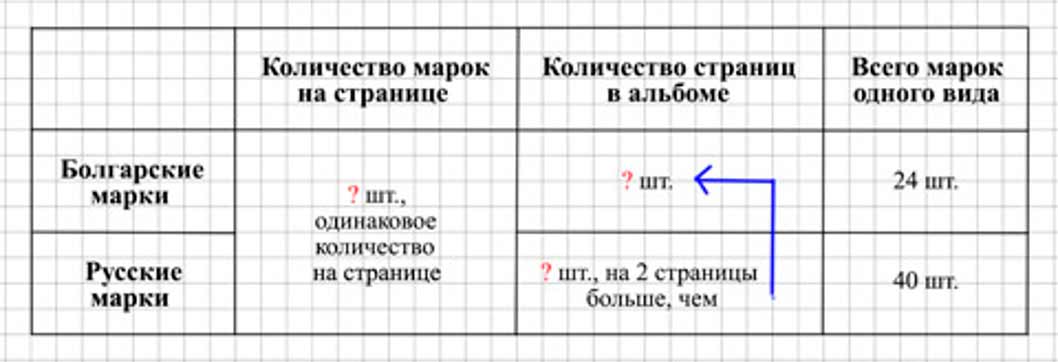 Пояснение к заданию 263