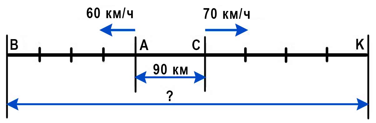 Пояснение к заданию 264