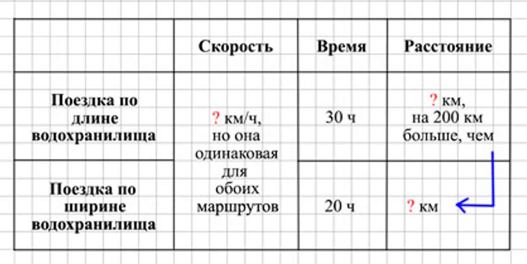 Пояснение к заданию 272