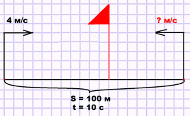 Пояснение к заданию 12