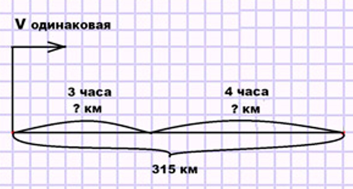 Пояснение к заданию 13