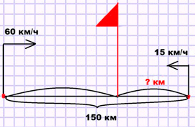 Пояснение к заданию 16